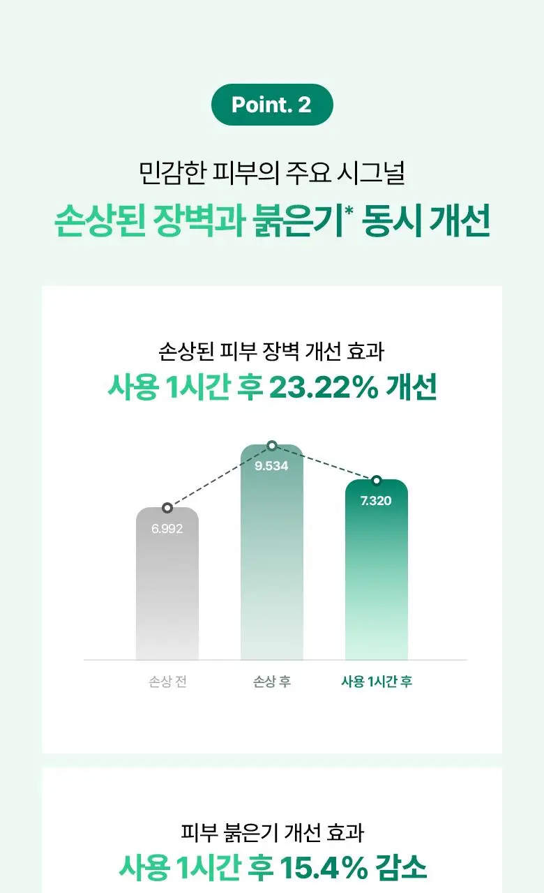 [수분진정] 바이오힐보 판테셀 리페어시카 크림 50ml (단품/리필기획) 상세페이지 22